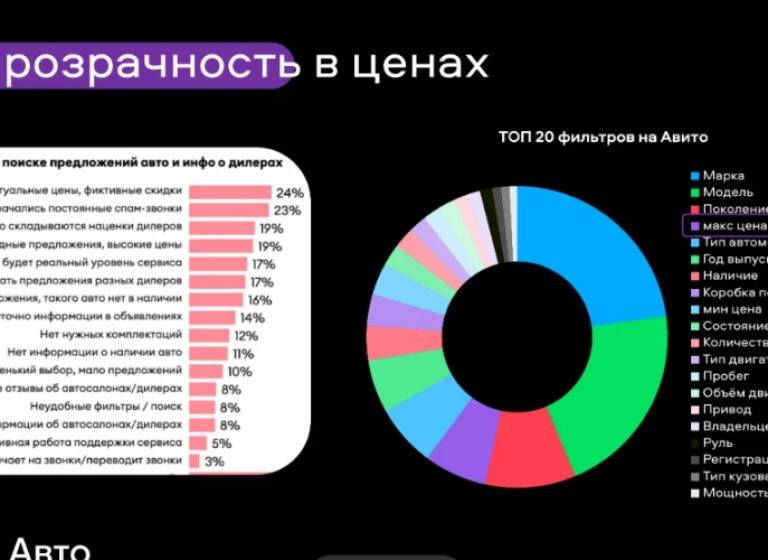 Растаможка автомобилей в России