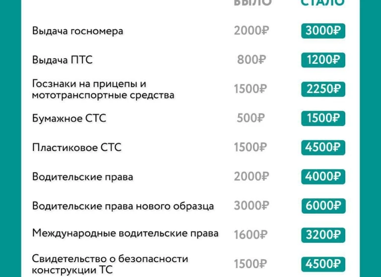 Российских водителей ждет повышение госпошлин на массу услуг: от замены прав до выдачи госномера.