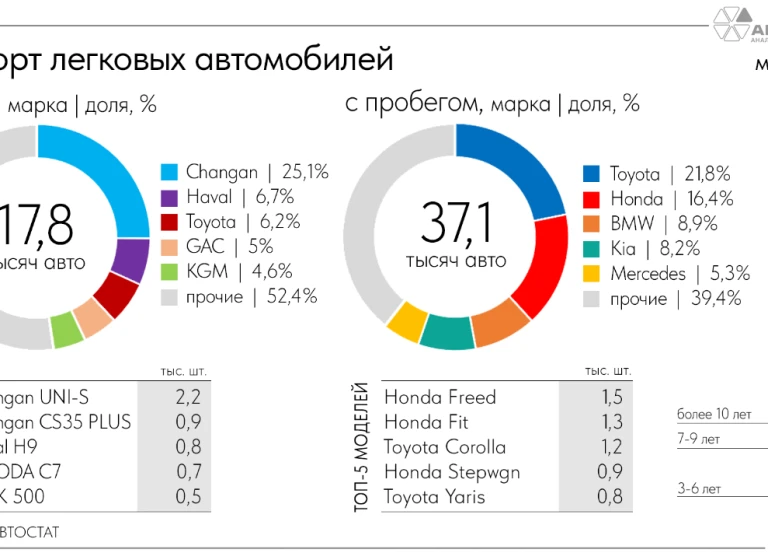 ТОП-10 критериев выбора авто